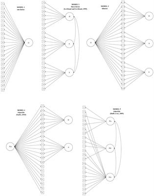 Dimensionality and reliability of the Depression Anxiety Stress Scales 21 among adolescents in North Macedonia